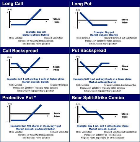 Options Trading Basics aka How To Trade Options - Timothy Sykes