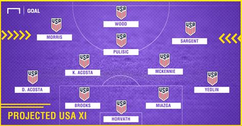 USMNT World Cup: Projecting U.S. Soccer's 2022 World Cup squad | Goal.com