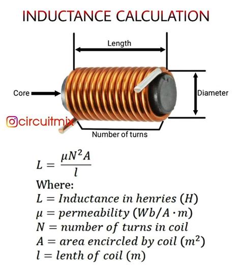 🔴 Calculation of Inductance of an #Inductor 😊 Questio Engenharia Industrial | Electronics basics ...