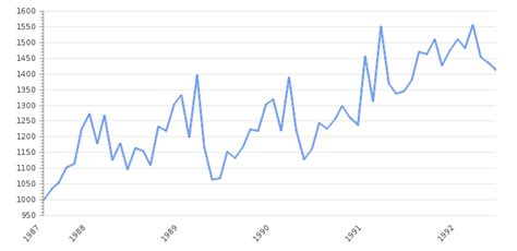 India Steel Production 2024-2025 | Take-profit.org