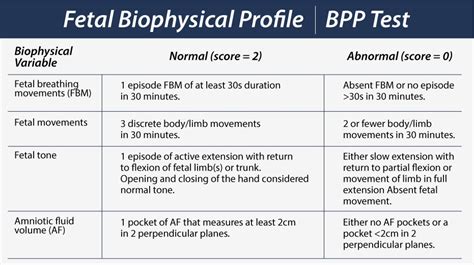 Prenatal Testing | Birth Injury Law Firm