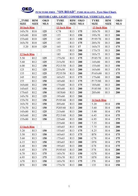 Tyre Stock List