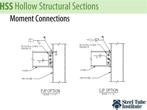 Designing W-Beam Supported by HSS Columns - Moment Frame & Shear Wall engineering - Eng-Tips