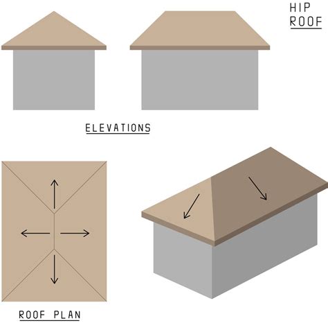 Hip or Gable Roof?