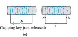 Predict the direction of induced current in the situations described by ...