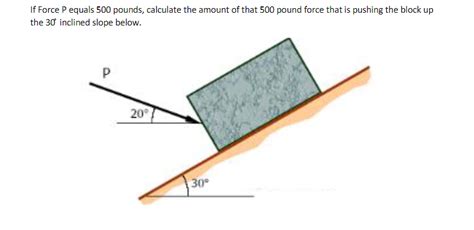 Solved If force P equals 500 pounds, calculate the amount of | Chegg.com