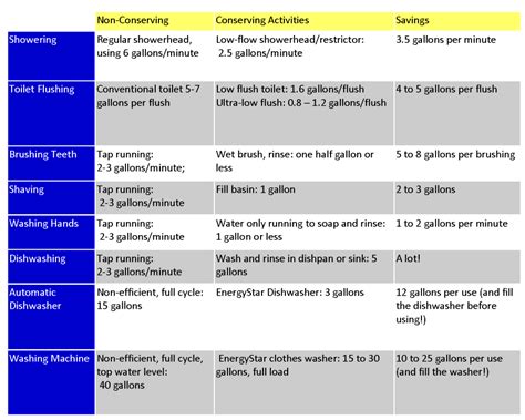 Seven Gallon Challenge | Public Utilities