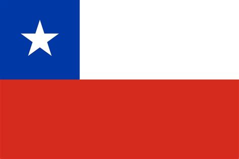 Chile Flagge Paket - Country flags