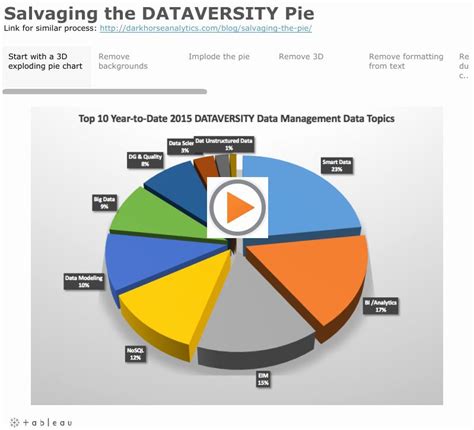 Pie Chart Template Excel Elegant How Do You Create A 3d Pie Chart In ...