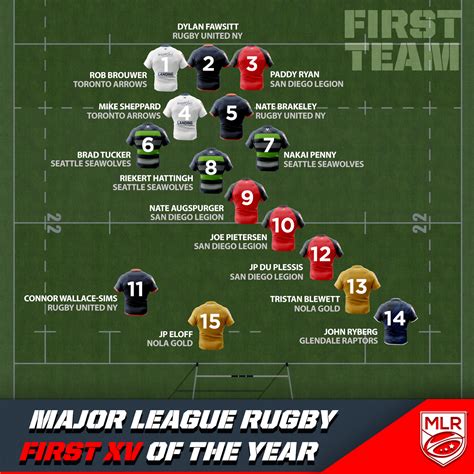 Major League Rugby announces first and second All-MLR teams, award ...