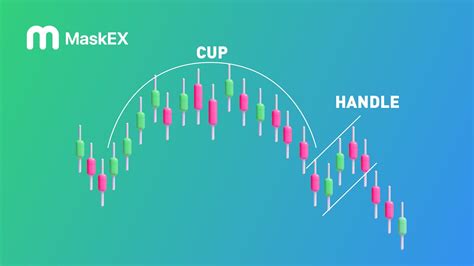 How Do You Trade the Inverse Cup and Handle Chart Pattern | MaskEX Blog