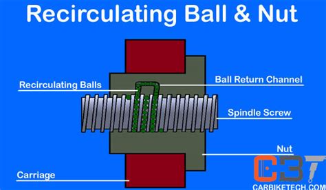 What Is Recirculating Ball Nut Steering Mechanism? - CarBikeTech