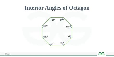 Octagon Shape: Definition, Types, Properties, Formula & Examples