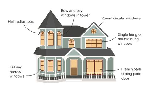 The Best Windows for the Top 9 Architectural Styles | MILGARD