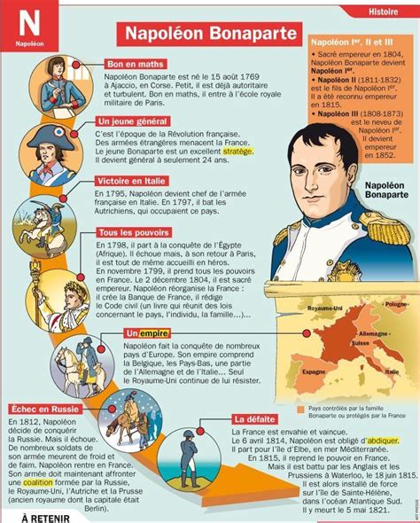 Napoléon Bonaparte | Histoire cm2, Enseignement de l'histoire, L ...