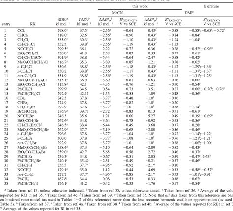 Standard Reduction Potential Table