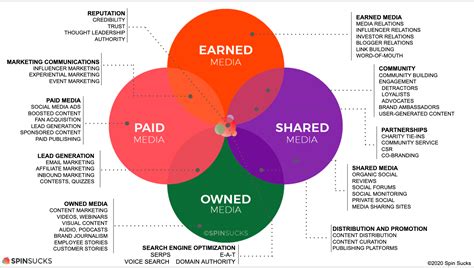 A 2024 PESO Model™ Primer for Communicators