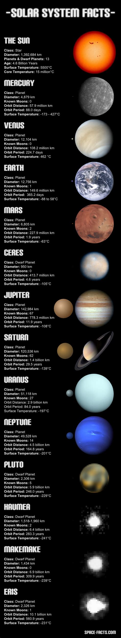 All Planets and Dwarf Planets in Our Galaxy (page 4) - Pics about space ...