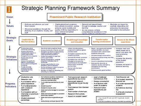 Strategic Planning Template | Strategic Planning Template intended for ...