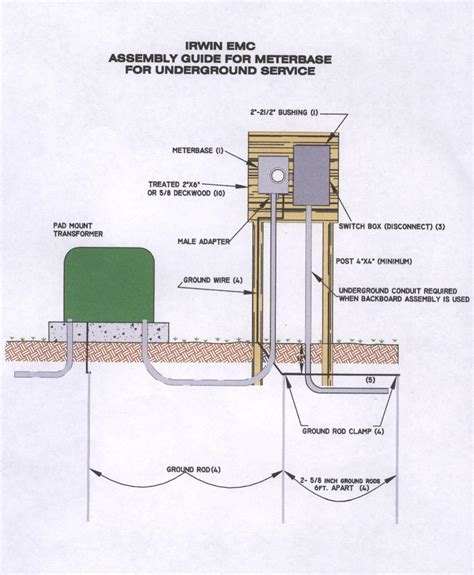 underground service entrance cable - Wiring Diagram and Schematics