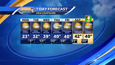 Mild weather expected for Christmas in New Hampshire