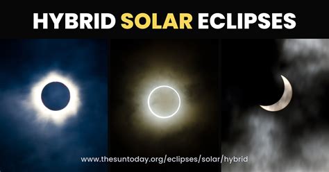 Hybrid Solar Eclipses - The Sun Today with Dr. C. Alex Young