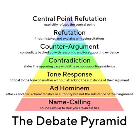 S N Smith's Blog: On Ad Hominem Attacks | Ad hominem, Morally wrong, Contradiction