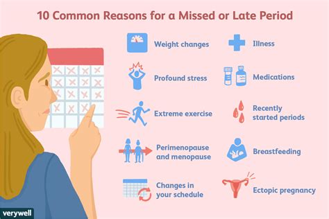 Why is My Period Late? 10 Reasons and What to Do