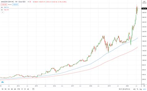 How To Value a Stock: A Beginner's Guide