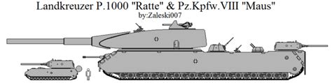 Hitler’s 1000 Ton Super Tank - History of Yesterday - Medium