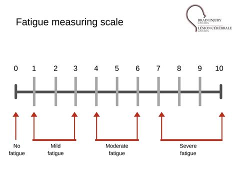 Fatigue - Brain Injury Canada