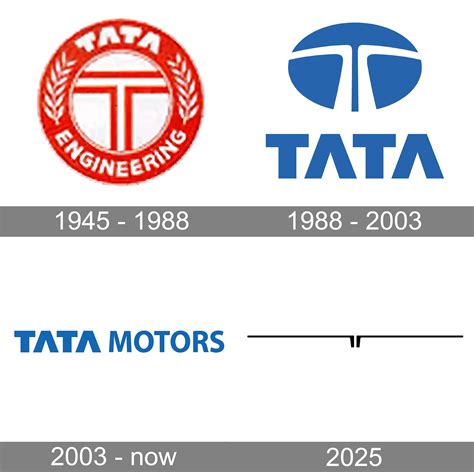 Tata Auto Logo