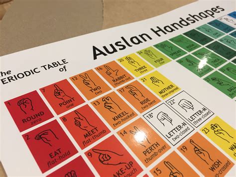 Auslan Handshapes Periodic Table - MyAuslan