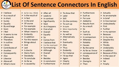 list of sentence connectors in English Archives - Vocabulary Point