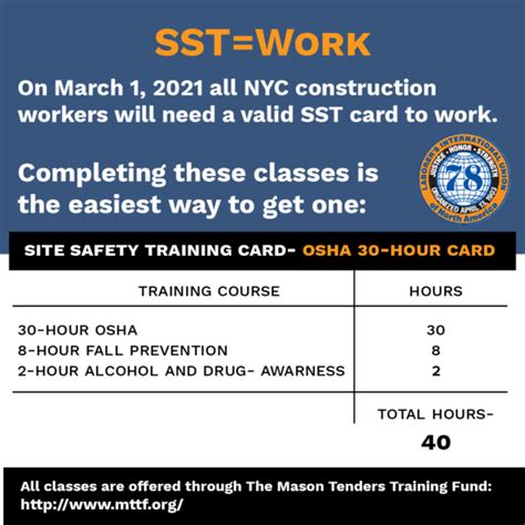 Site Safety Training (SST) Update - Laborers Local 78