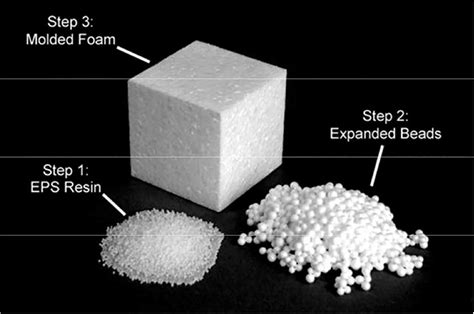 Everything You Required To Learn About Polystyrene (PS) – © Polystyrene Recycling – Intco ...