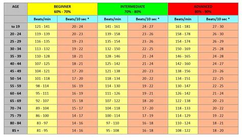 IFA Target Heart Rate Charts