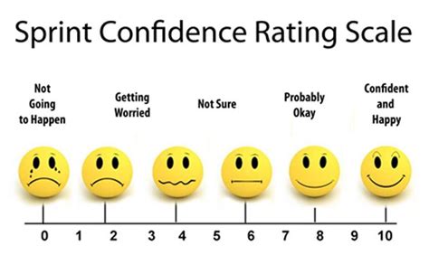 Sprint Confidence Rating Scale