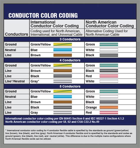 Dc Power Cable Color Code