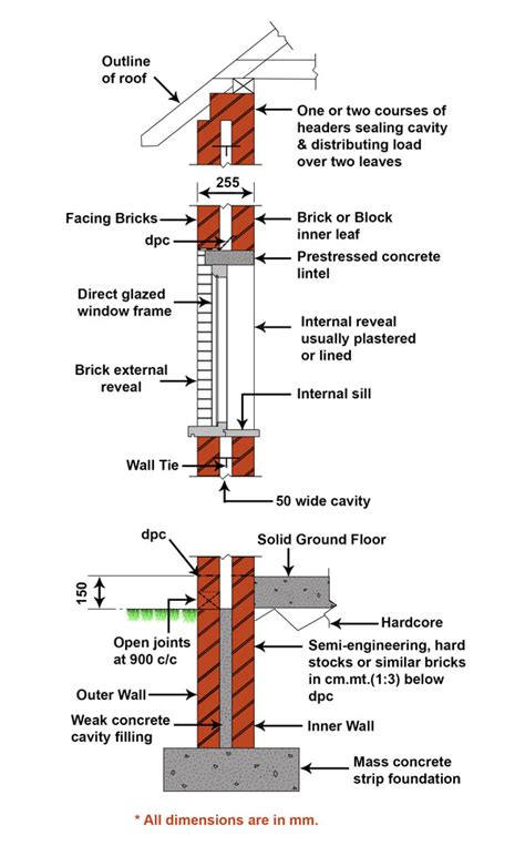 Cavity Wall: Its Purpose, Advantages & Disadvantages – Engindaily