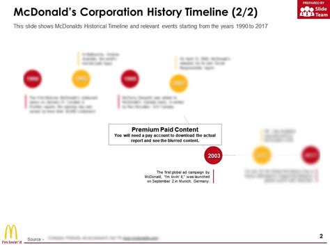 Mcdonalds Corporation History Timeline | Template Presentation | Sample ...