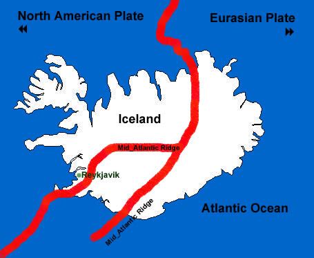 Iceland Tectonic Plates