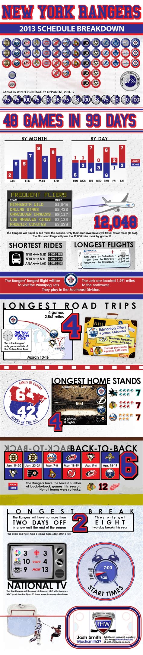 New York Rangers Schedule Infographic | Road trip, Infographic, Trip