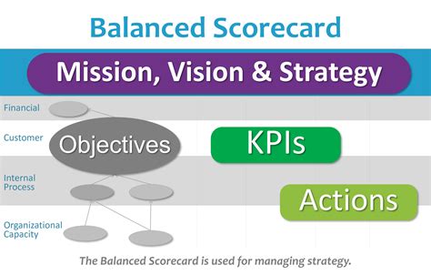 Strategy Map Balanced Scorecard Overview Strategy Map Mission | Porn ...