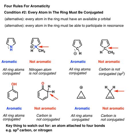 Rules for Aromaticity: The 4 Key Factors – Master Organic Chemistry
