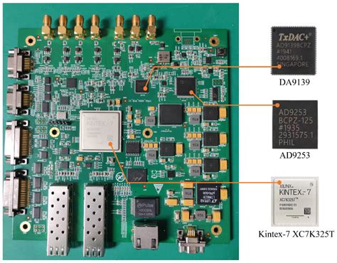 Remote Sensing | Free Full-Text | A Software-Defined Radar for Low ...