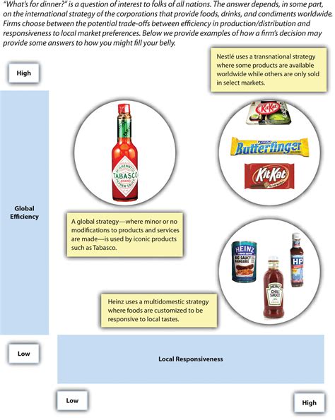 International Business: Example International Business Strategy