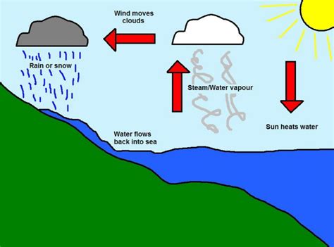 Sources of Energy that Power the Subsystems and Cycles of the Dynamic Earth: the Geosphere ...