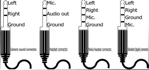 Entendiendo la conexión del conector de audio - Electronica