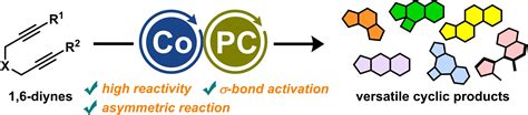 Cobalt/Photoredox Cooperative Catalysis‐Enabled Cycloaddition Reactions of 1,6‐Diynes and ...